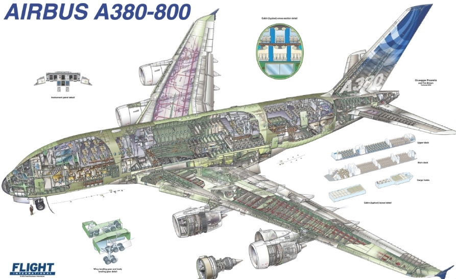 Különleges építmények: Az Airbus A380-as